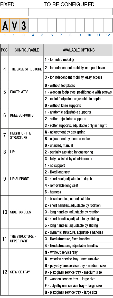 configuration guide