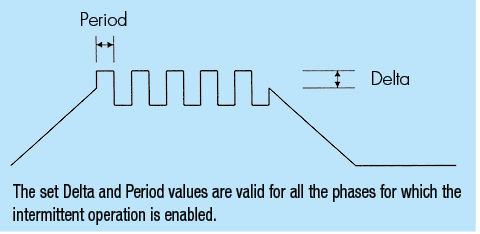 working mode dynamic intermittent working mode dynamic intermittent