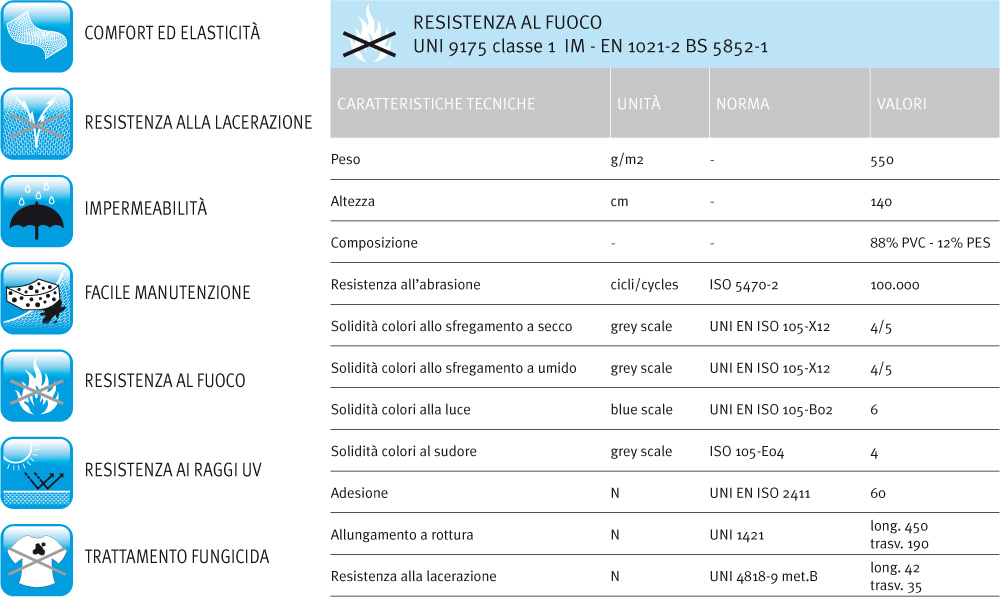 dati tecnici