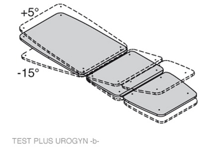 LE351 - TEST PLUS UROGYN - INCLINAZIONI